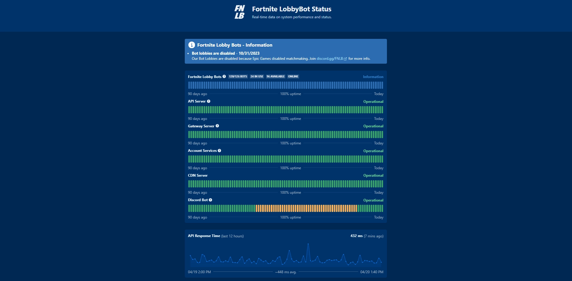 FNLB Real-time Status